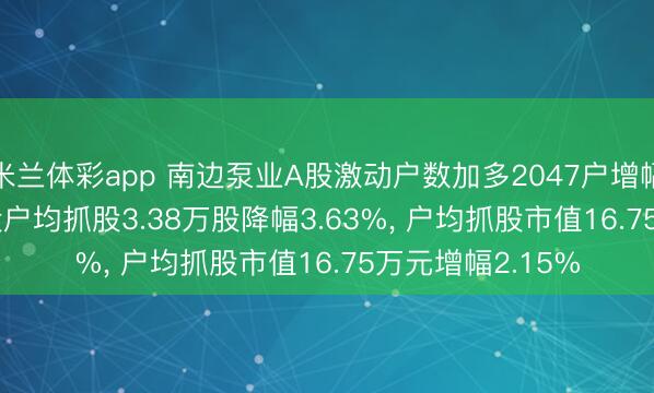 米兰体彩app 南边泵业A股激动户数加多2047户增幅3.76%, 流畅A股户均抓股3.38万股降幅3.63%, 户均抓股市值16.75万元增幅2.15%